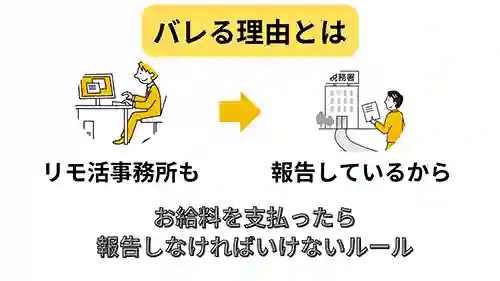 リモ活って確定申告は必要？バレないって本当？2